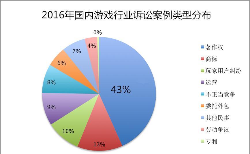 2023年游戏互联网行业：为何不好做？