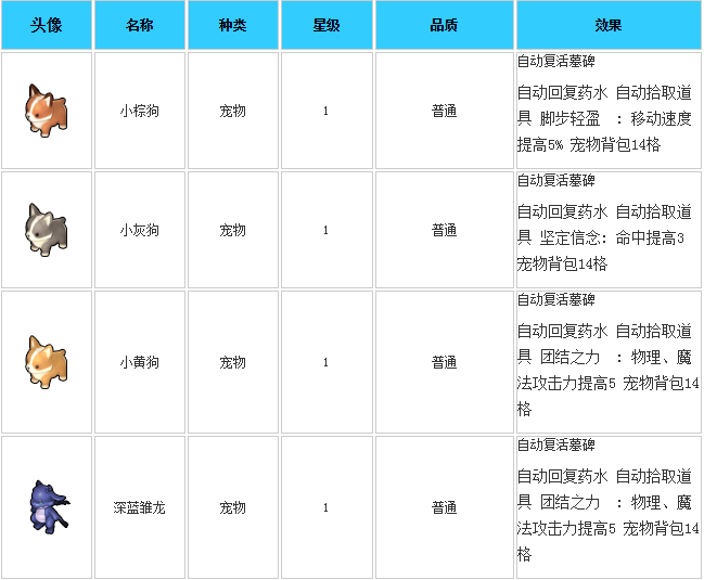 冒险岛宠物选哪个_冒险岛宠物wz_qq宠物冒险岛攻略