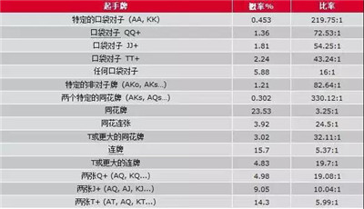 扎金花游戏在线玩_扎金花手游游戏_扎金花app免费