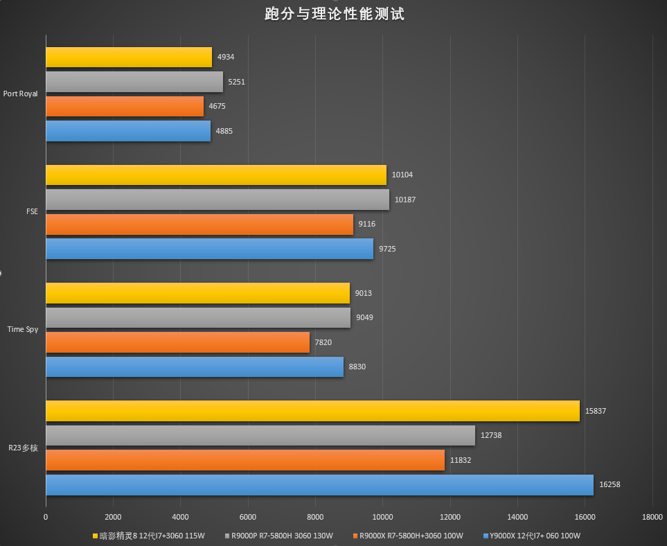 游戏性能网站，畅享游戏乐趣！