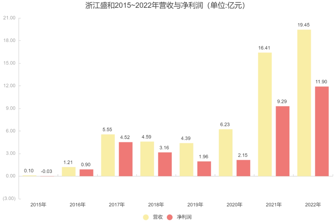 两年净利润20亿，隐藏在上市游戏公司背后的现金牛