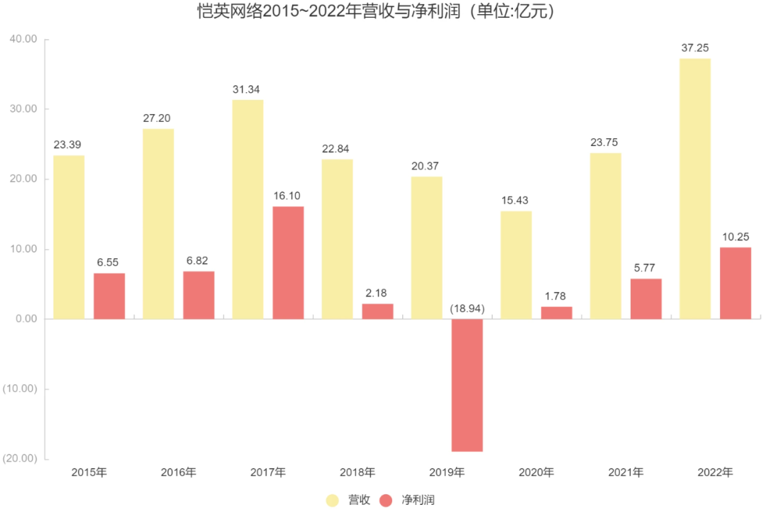 赚钱现金游戏_赚现金游戏_赚现金小游戏