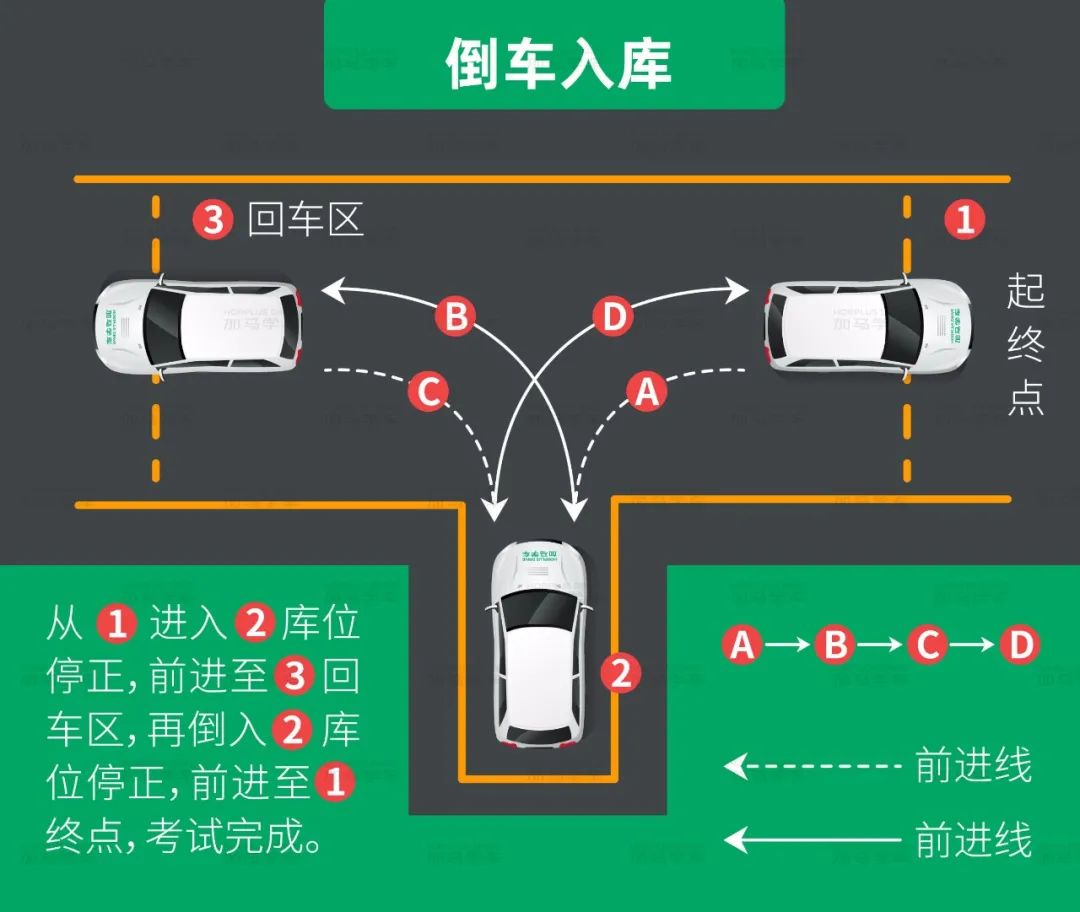 倒车入库斜库怎么倒_斜位倒车入库技巧_倒车入库斜的扣分吗