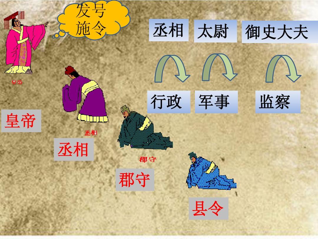 帝王橙光游戏_橙光游戏帝王策_橙光游戏帝王攻略