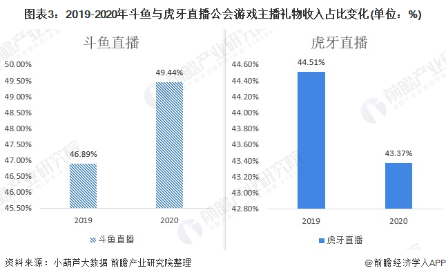 游戏主播：瞩目数字背后的秘密！