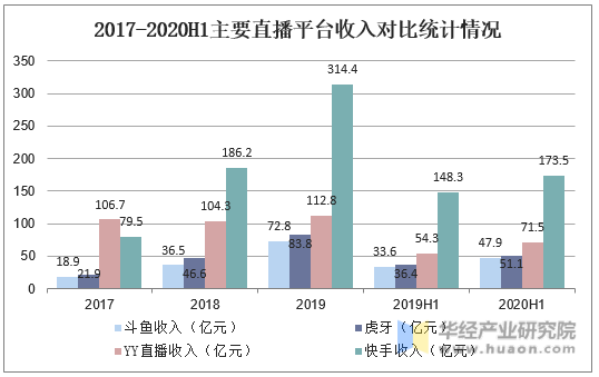 游戏主播收益_主播收入游戏有哪些_游戏主播收入