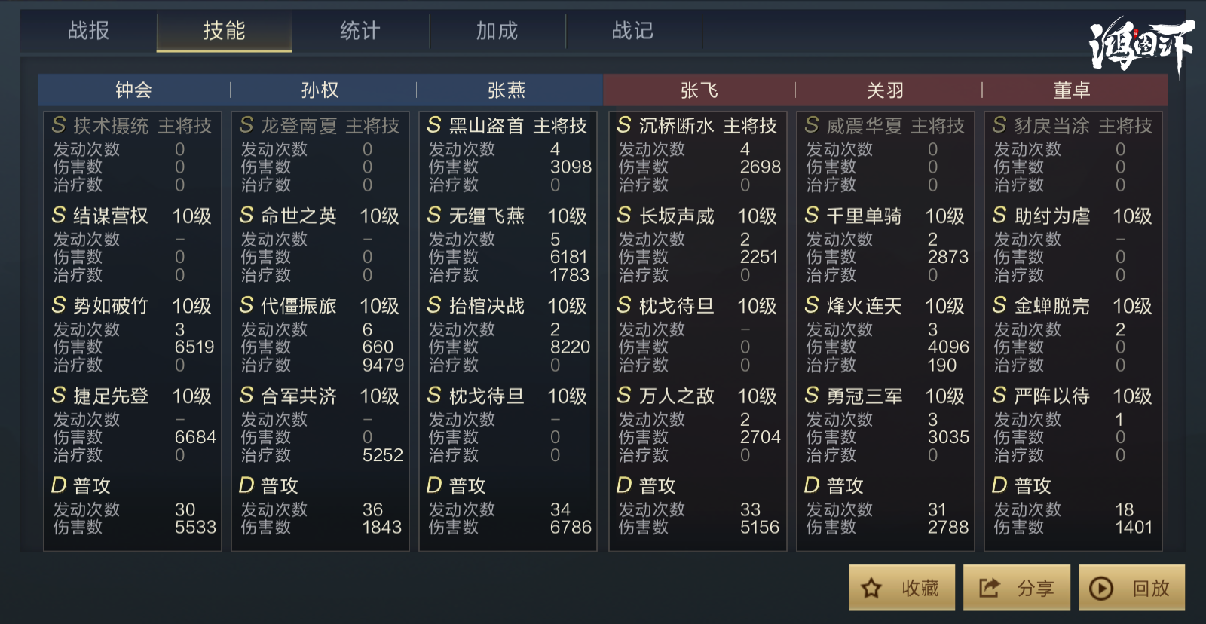 明日方舟干员tag搭配：趣味组合解析