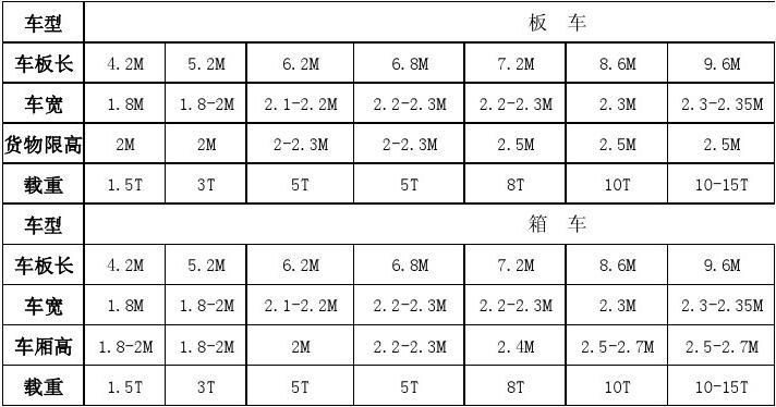 大卡车多少米长_最大的卡车多长_多长世界最大卡车