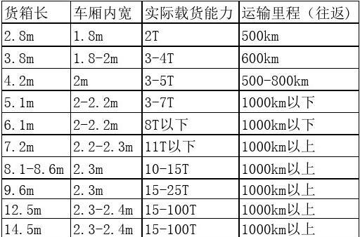 最大的卡车多长_大卡车多少米长_多长世界最大卡车