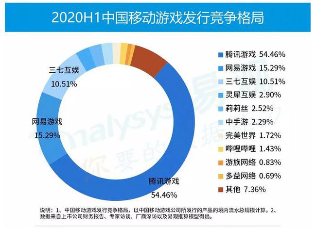 买断游戏是什么意思_买断游戏平台_买断游戏