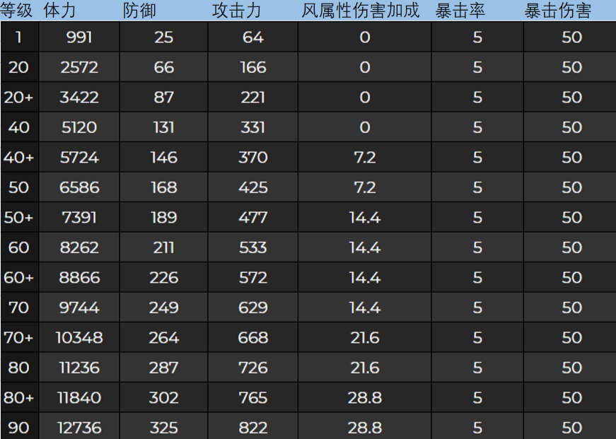 仙剑奇侠传3游戏v104攻略_gba仙剑奇侠传攻略_仙剑奇侠传官方攻略