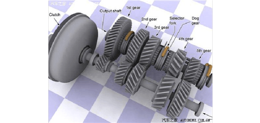 齿轮变速传动_齿轮变速传动装置_cs变速齿轮
