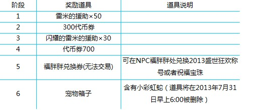 蛇蛇大作战q群礼包卡号_把妹大作战礼包_勇者大作战礼包兑换码