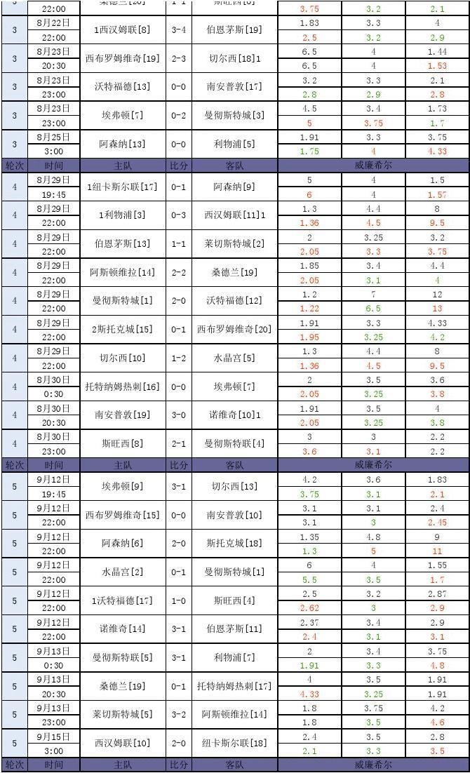 威廉希尔区间_威廉区间表_威廉希尔地区