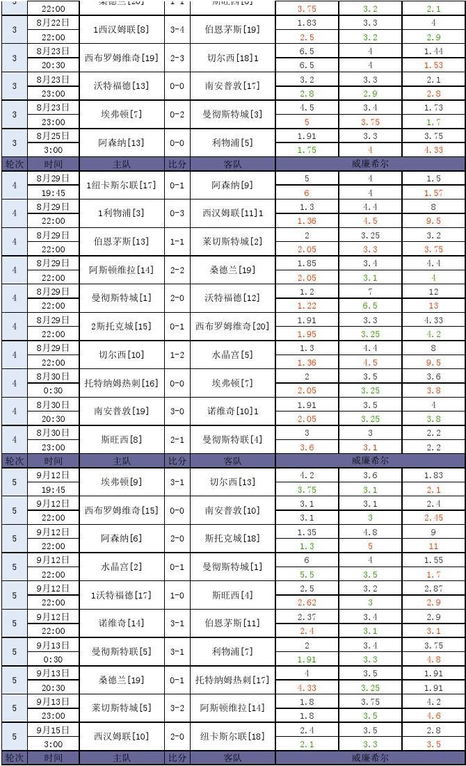 威廉希尔区间_威廉区间表_威廉希尔地区