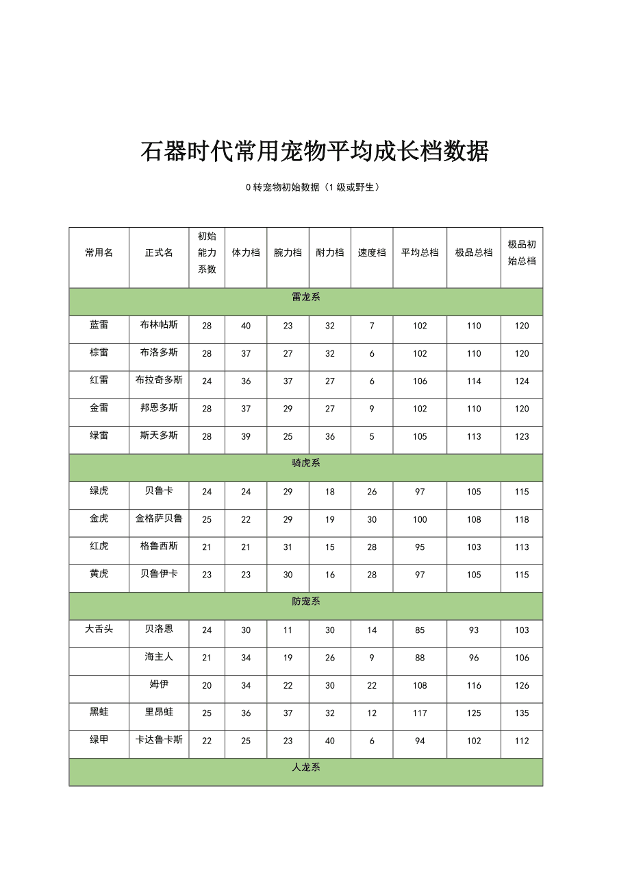 弹弹堂宠物成长值计算器_弹弹堂宠物转化率_弹弹堂宠物觉醒什么意思