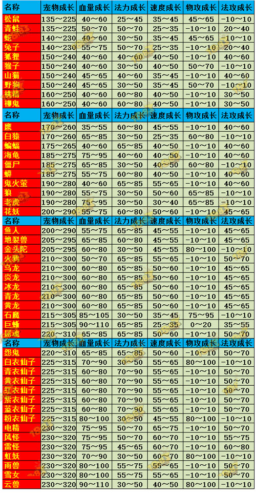 弹弹堂宠物觉醒什么意思_弹弹堂宠物转化率_弹弹堂宠物成长值计算器