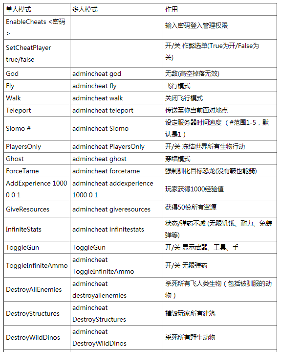 游侠代码打金网点怎么设置_网金游侠打点代码_游侠网刷金币