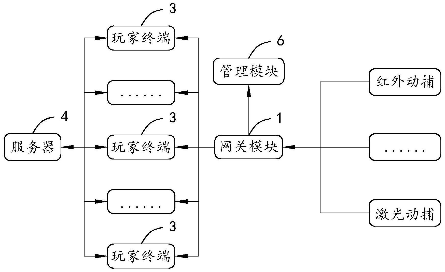 人人贷网关充值_网关充值是什么意思_游戏充值网关