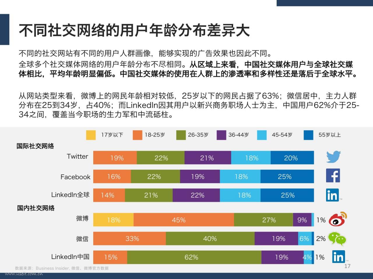 微信性系统森破小子56：社交领域引起巨大轰动