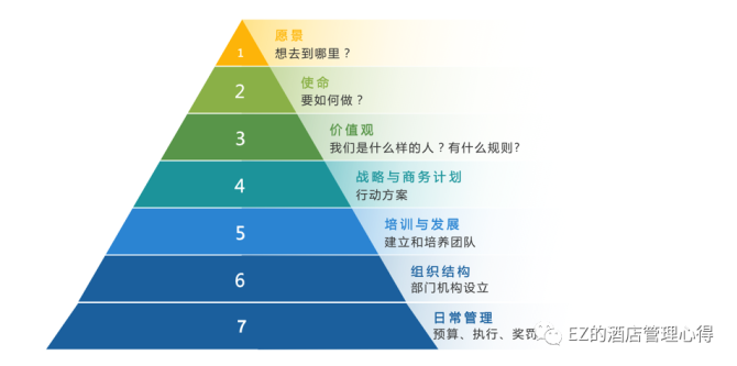 金字塔原理培训目的_金字塔培训游戏_游戏王光之金字塔剧场版电影