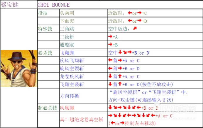 拳皇2002马克西马出招_拳皇2002出招表图_拳皇2002键盘出招表图