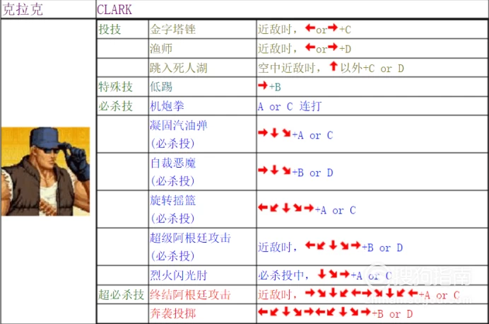 拳皇2002键盘出招表图_拳皇2002马克西马出招_拳皇2002出招表图