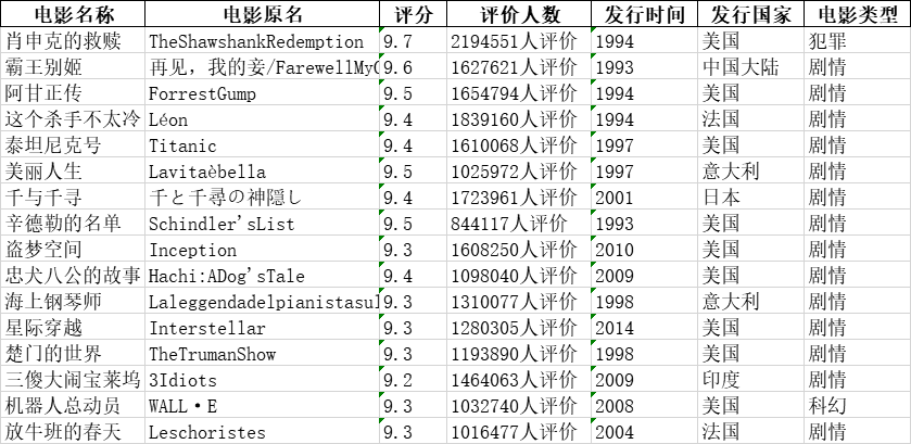 完美盗贼：看片新去处