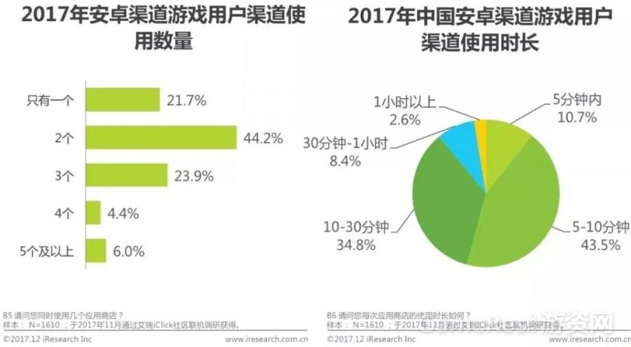 游戏渠道运营是什么_渠道运营游戏是做什么的_渠道运营游戏是什么意思