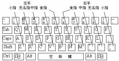 打字键盘游戏4399_键盘打字游戏_打字键盘游戏软件