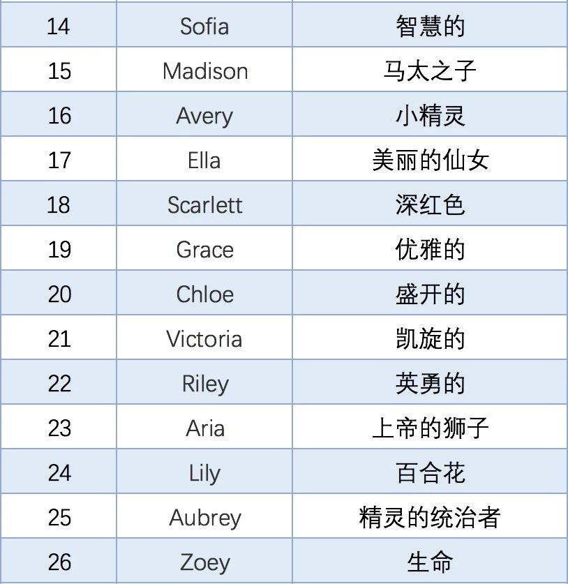 好听又好看的英文游戏名字_好看得英文游戏名字_好看的英文名字游戏用