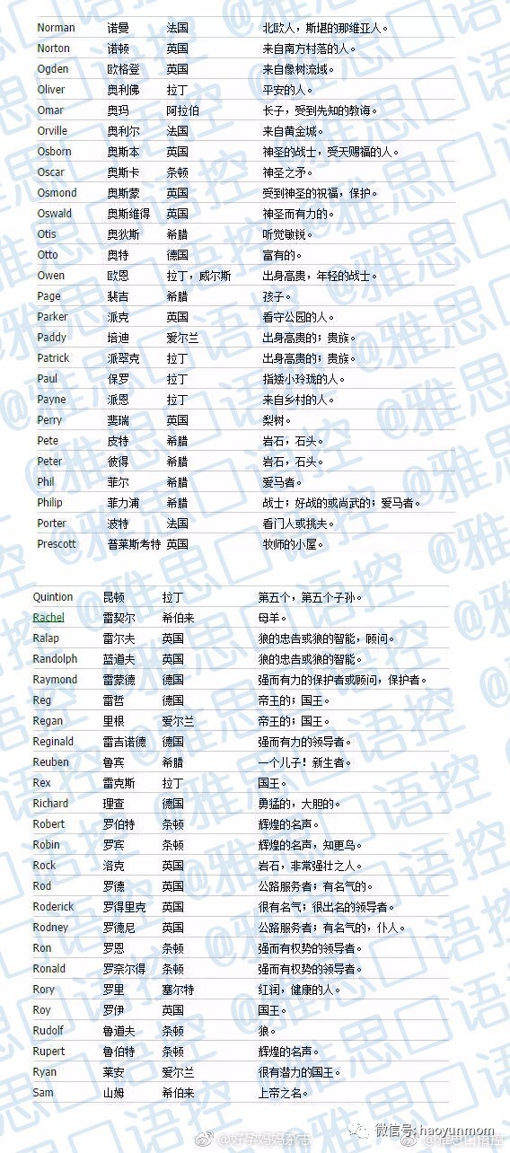 好看的英文名字游戏用_好听又好看的英文游戏名字_好看得英文游戏名字