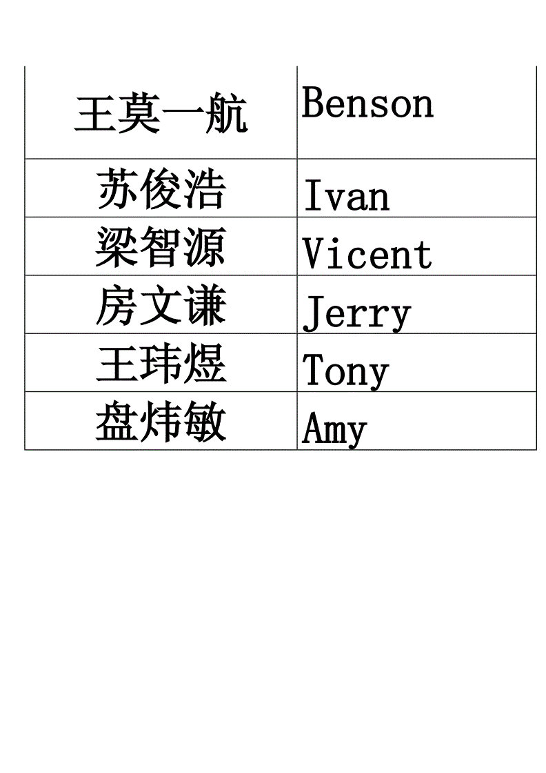好看得英文游戏名字_好看的英文名字游戏用_好听又好看的英文游戏名字