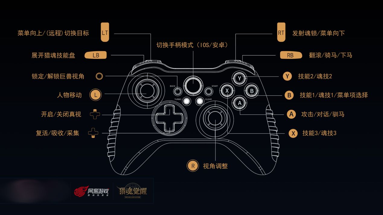 希望ol激活码_希望ol连续技信怎么用_希望ol外挂