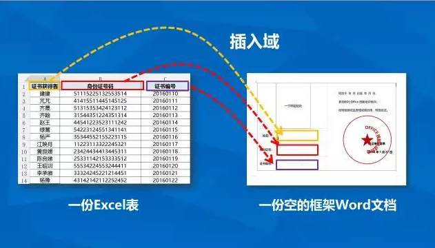 希望ol连续技信怎么用_希望ol官网_希望ol攻略