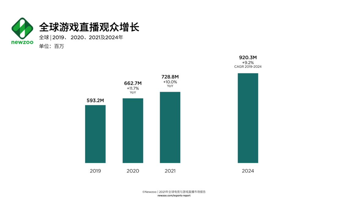 游戏风云游戏竞技频道_游戏风云女主播ve_游戏风云频道的女主播