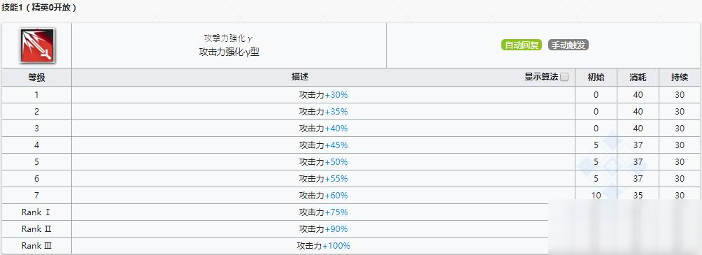 明日方舟中资深干员_明日方舟资深干员tag搭配_明日方舟资深干员搭配支援