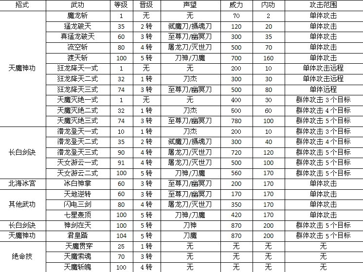 金庸群侠传3攻略_rpg金庸群侠传攻略_金庸群侠传攻略gbc