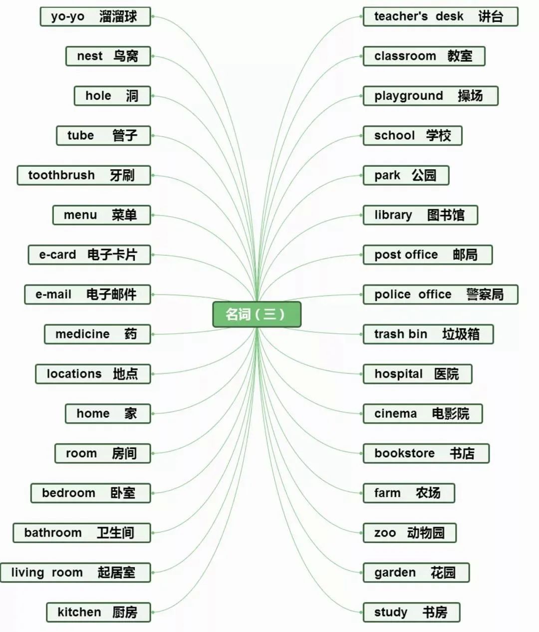 英语接龙游戏_英语接龙小游戏_接龙英语游戏有哪些