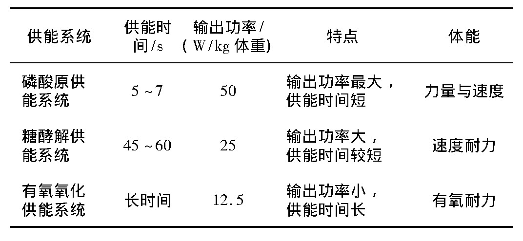 明日方舟红_明日方舟节奏榜_明日方舟资深干员tag搭配