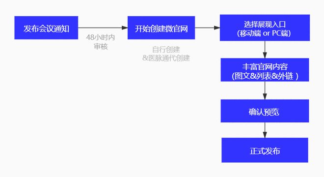 微脉下载_微脉下载软件_微脉圈怎么下载不了