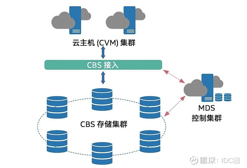 离线云_离线云破解版_离线云app官网