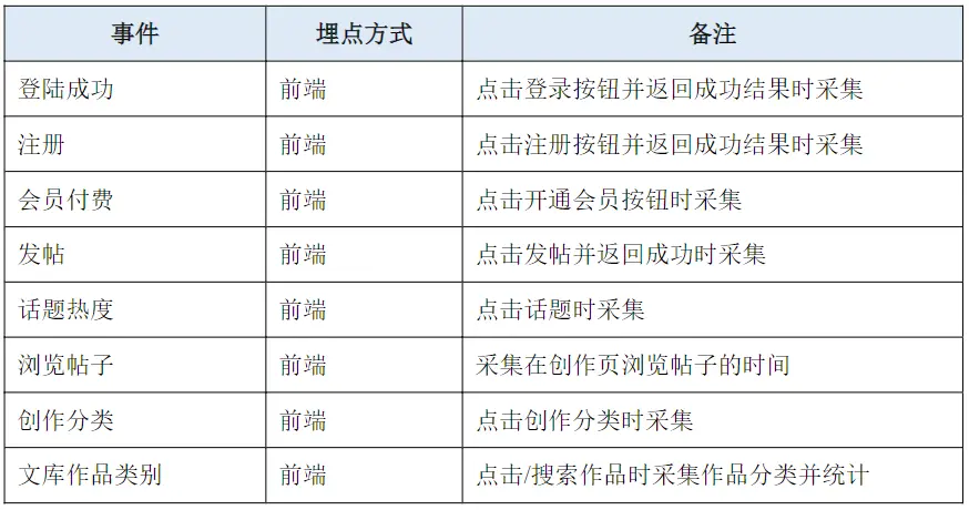 访问次数怎么算_次访问_访问次数超过限制怎么办