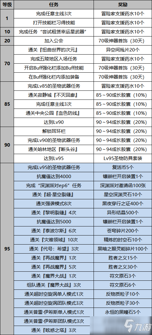 跑环等级奖励列表_跑环分数奖励_跑环任务积分