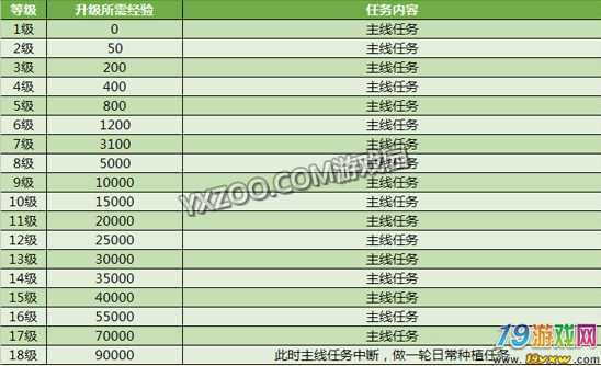 跑环等级奖励列表_跑环分数奖励_跑环任务积分