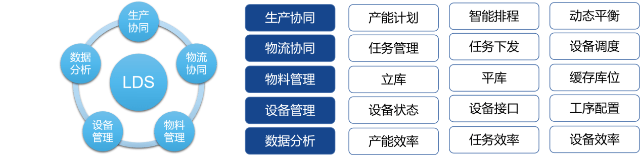 产线英文怎么翻译_生产线英文_生产线英文简称