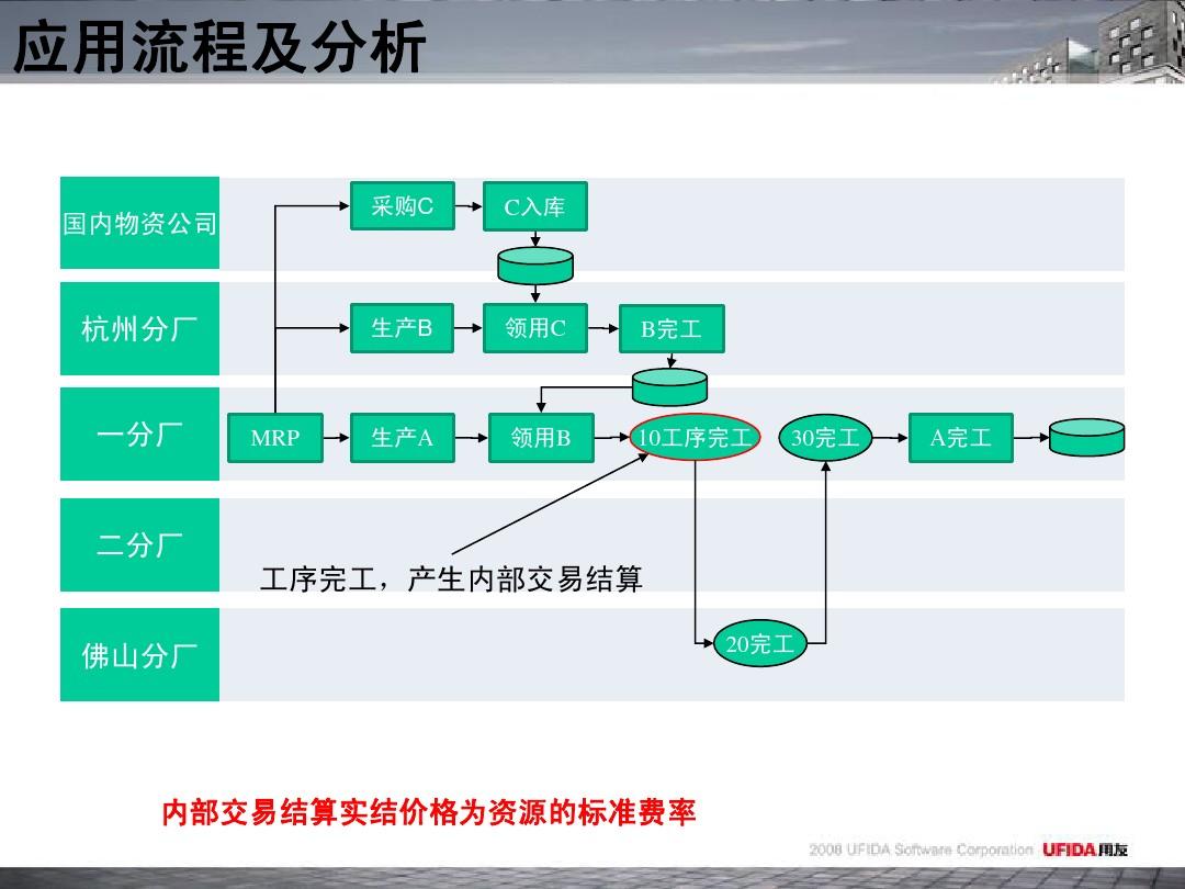 生产线英文简称_生产线英文_产线英文怎么翻译