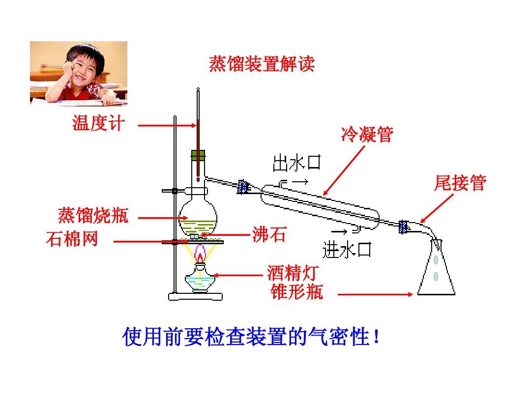 蒸馏瓶图片_蒸馏瓶_蒸馏瓶和蒸馏烧瓶一样吗