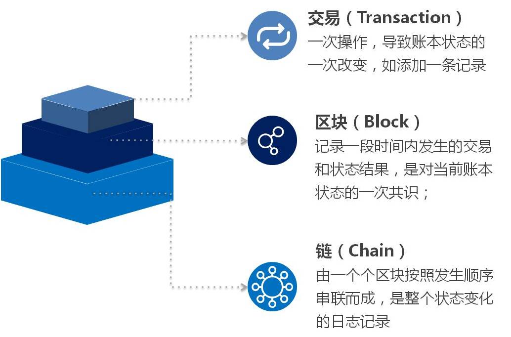 链工宝app下载_链工宝app下载安装答题竞赛_链工宝app