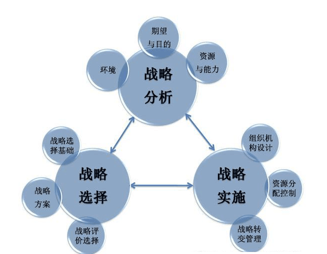 战略是什么意思_战略和战术的区别_即时战略